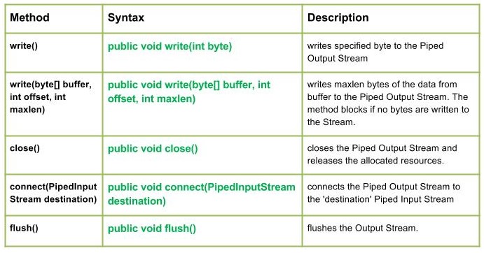 Clase Pipedoutputstream En Java Barcelona Geeks 5130