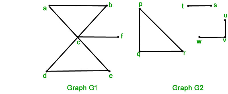 isomorphic graph theory