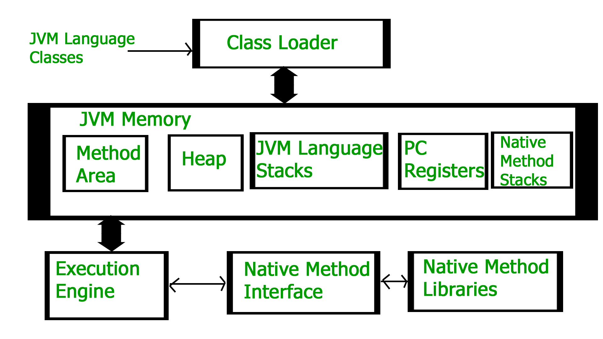 How JVM Works - JVM Architecture? - GeeksforGeeks