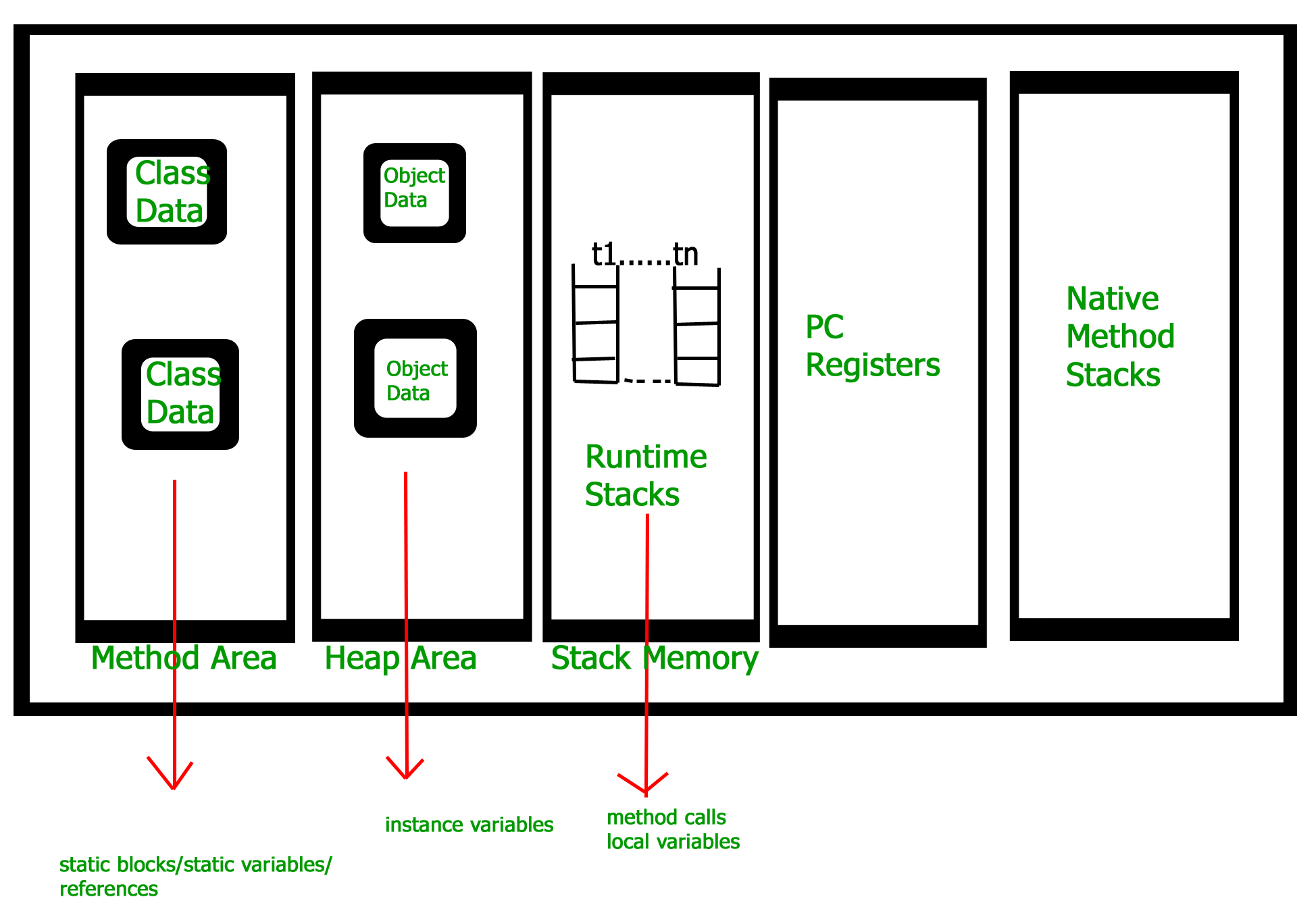 how-jvm-works-jvm-architecture-how-jvm-works-csdn