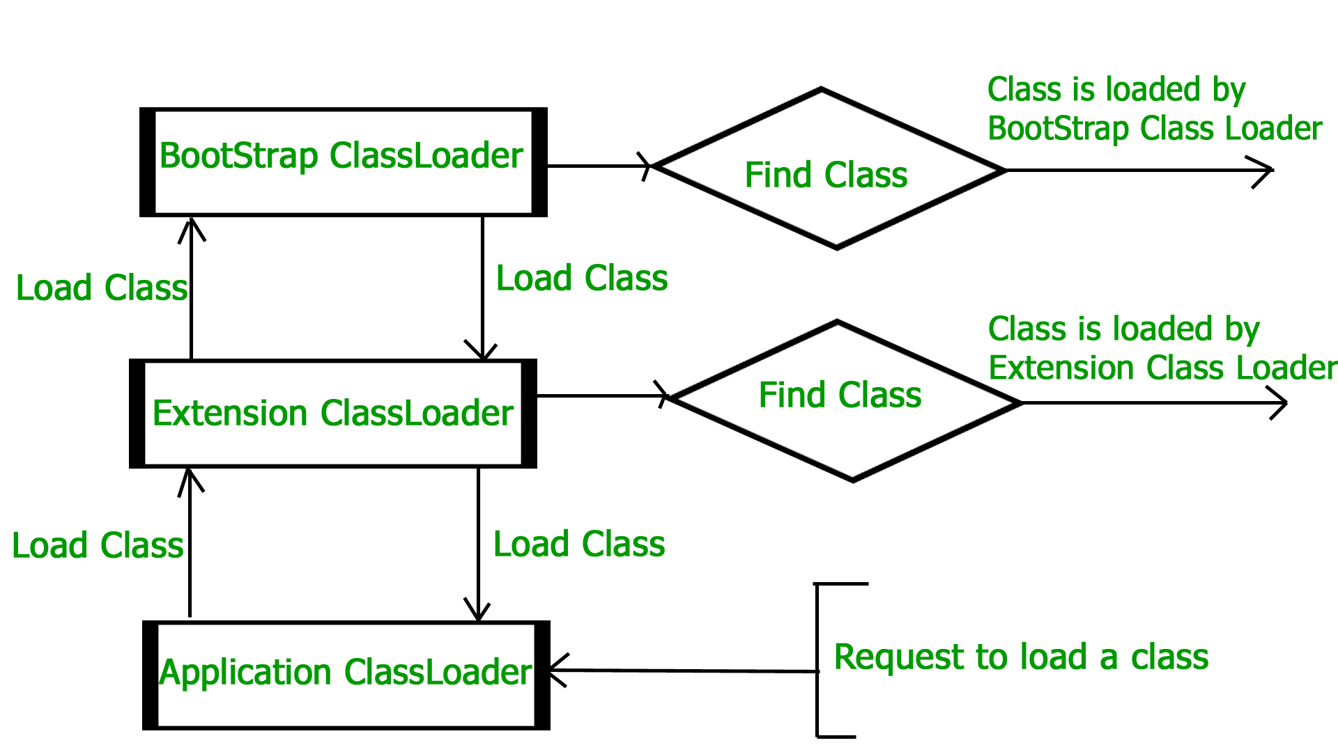 Extending Classes, Think Java