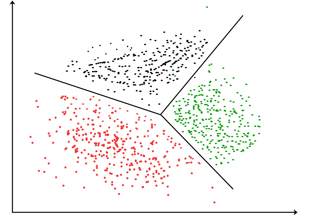 Clustering In Machine Learning Geeksforgeeks