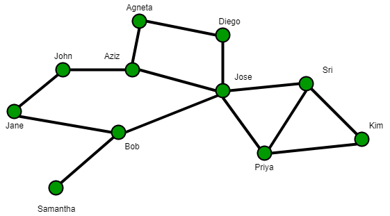 Katz Centrality 