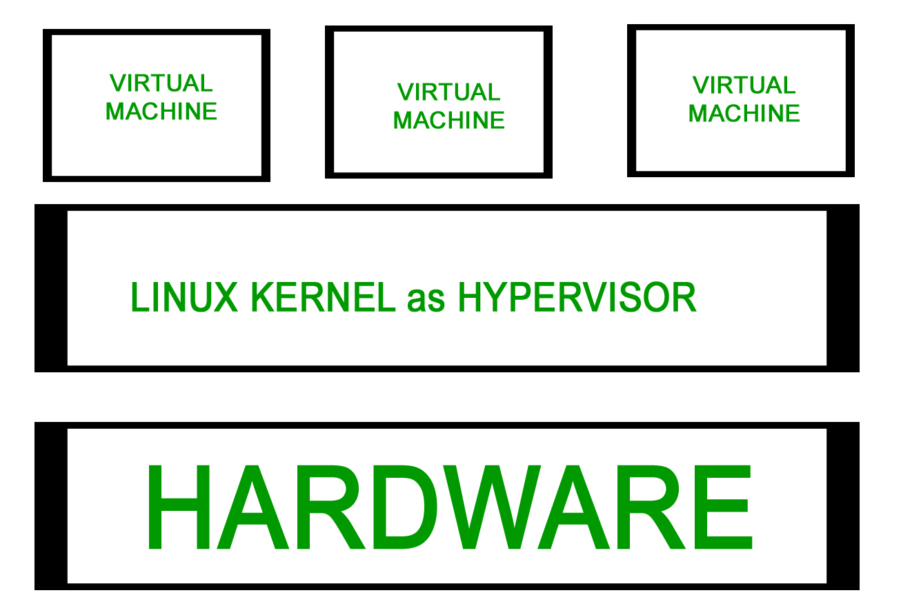 Types of Node Devices in a Computer Network: End devices and