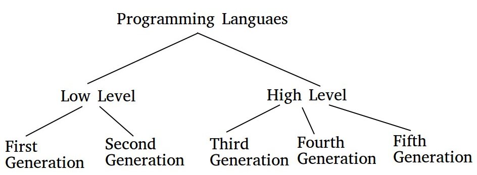 programming language hierarchy chart - Keski