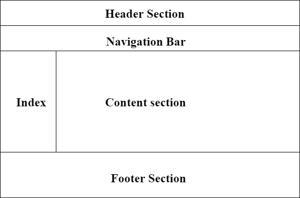 index page layout