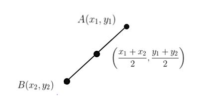 Program To Find The Mid Point Of A Line Geeksforgeeks