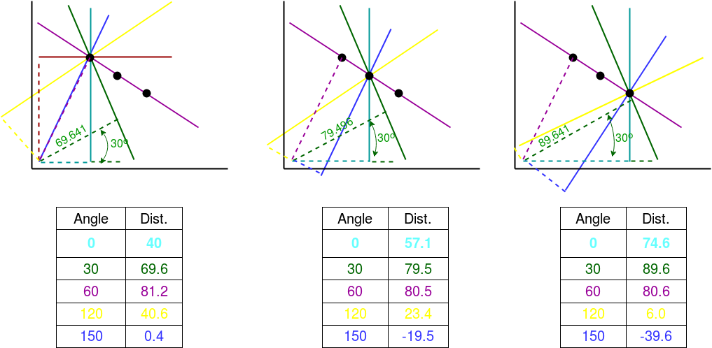 Given a contour outlining the edges of an 'S' shape in OpenCV/Python, what  methods can be used to trace a curve along the center of the shape? - Stack  Overflow