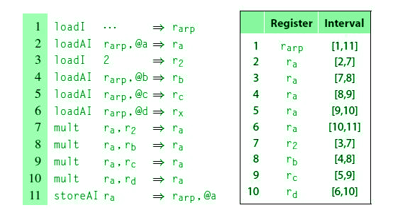 instacode live registration code