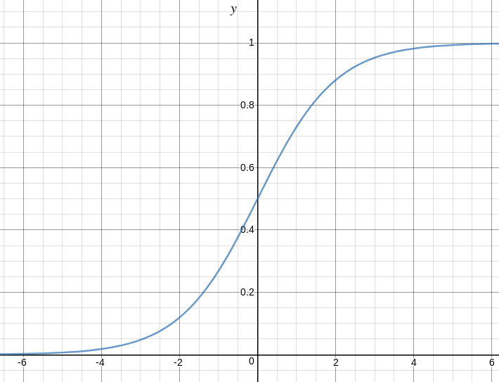 sigmoid