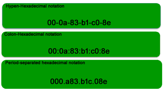 convert mac address to hex values