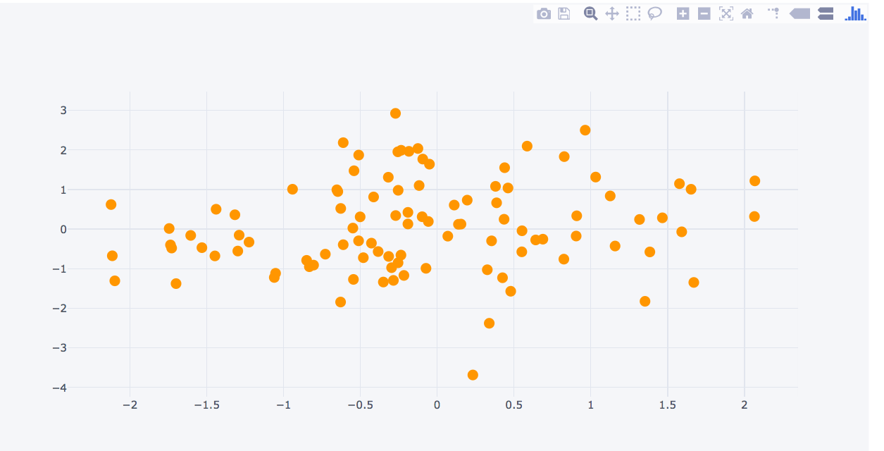 Iplot Scatter