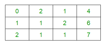 Program for Gauss-Jordan Elimination Method -