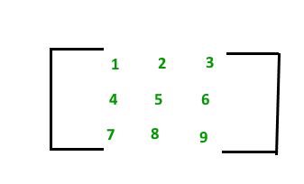 Solved 7. Given AE M. (F), let B the n x n matrix whose (i