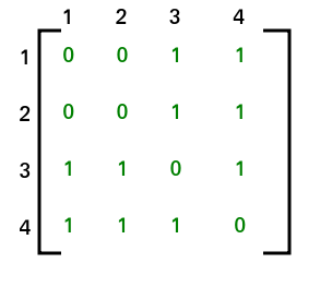 kirchoff-matrix