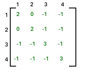 Cayley's Formula – How many trees can you make from n labelled