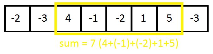 Calculate The Maximum Subarray Of A List Of Numbers