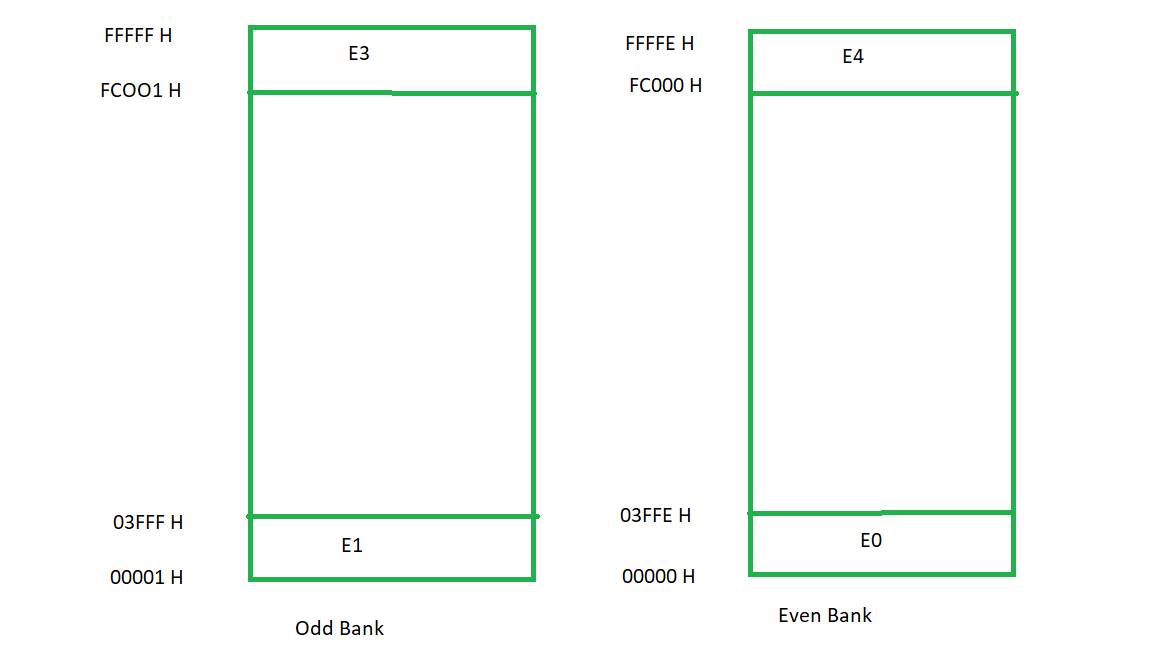 EVENODD Decoding diagram  Download Scientific Diagram