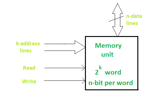 What is memory?