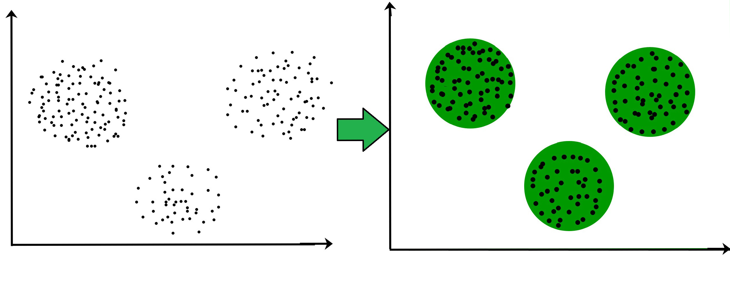 Clustering in Data Mining