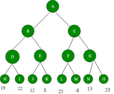 problem solving in artificial intelligence javatpoint