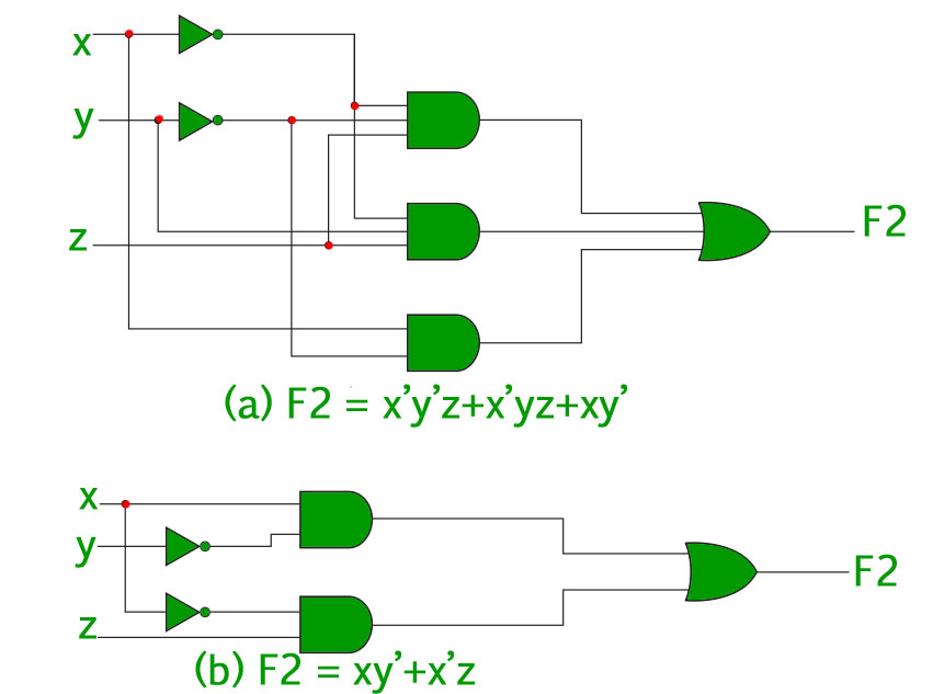 Encoder in Digital Logic - GeeksforGeeks