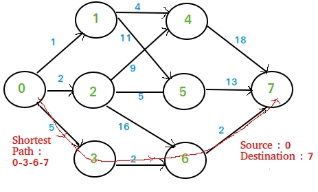 Solved Problem 16-1A (Static) Weighted average: Cost per