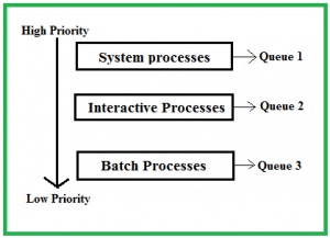 Round Robin Scheduling Gantt Chart Example