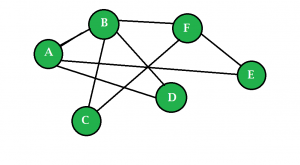 Network indicating friends