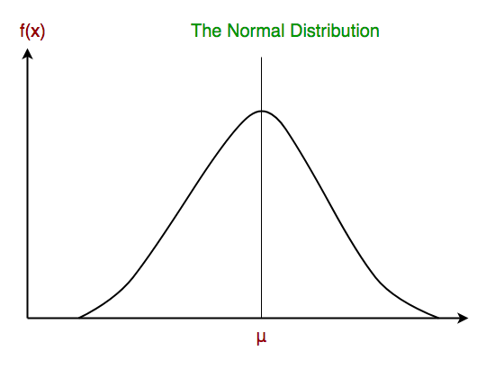 Sklearn naive best sale bayes tutorial