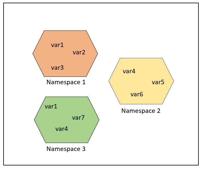 what-is-namespace-in-winjs-dhananjay-kumar