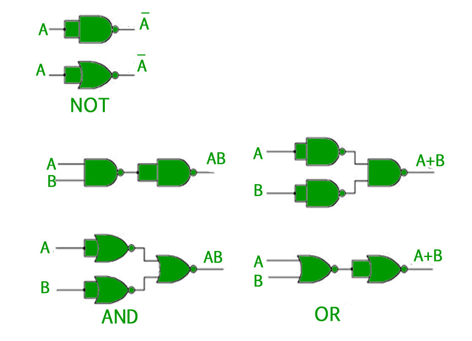 introduction-des-portes-logiques-stacklima