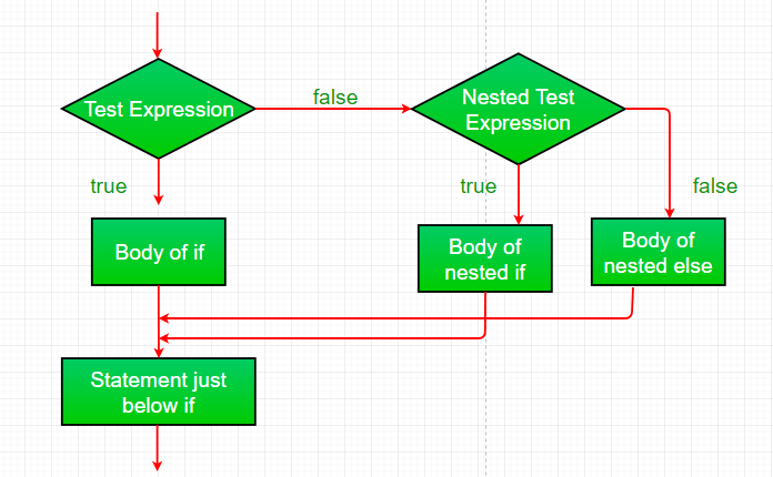 if statement in javascript assignment