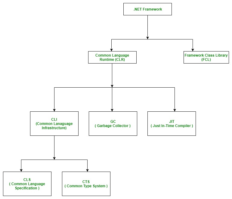 net framework 4.5 visual studio 2010 download