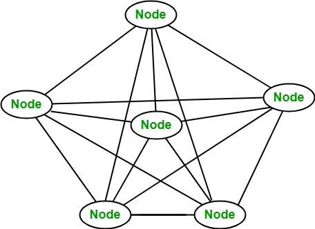 networks of records