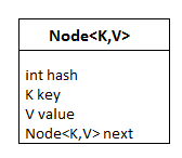 node_hash_map