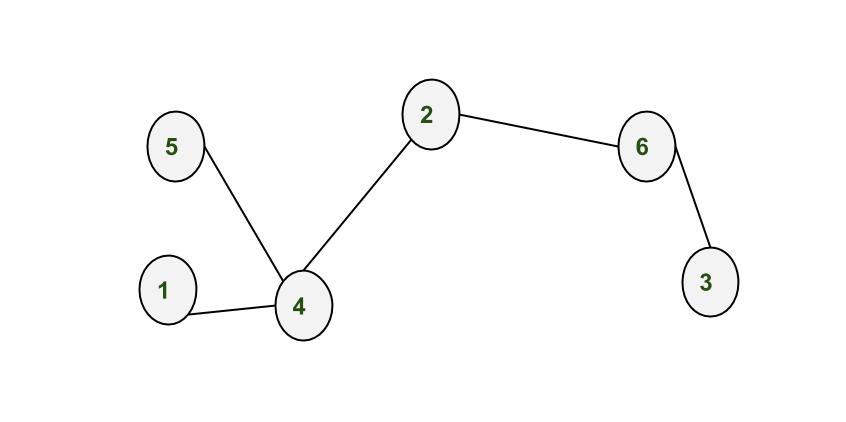 Слияние вершин графа. Связные и несвязные графы. Метод count. N2 nodes NSCLC сt.