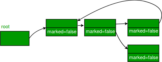 M&S_Fig3