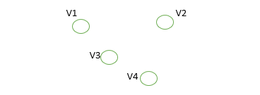 types of graph representation