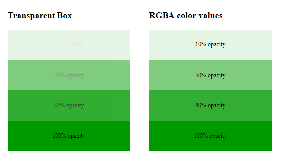 CSS | Opacity / Transparency - GeeksforGeeks