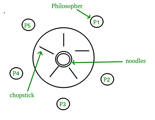 Solved Problem 3. Based on the MongoDB “Restaurants