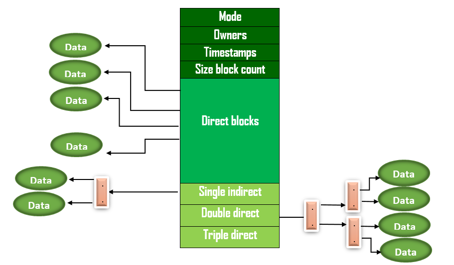 Dates systems