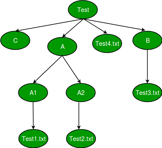 Example file system