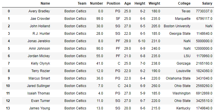 pandas split python geeksforgeeks data columns frame contains operations nba attached players below any before used some