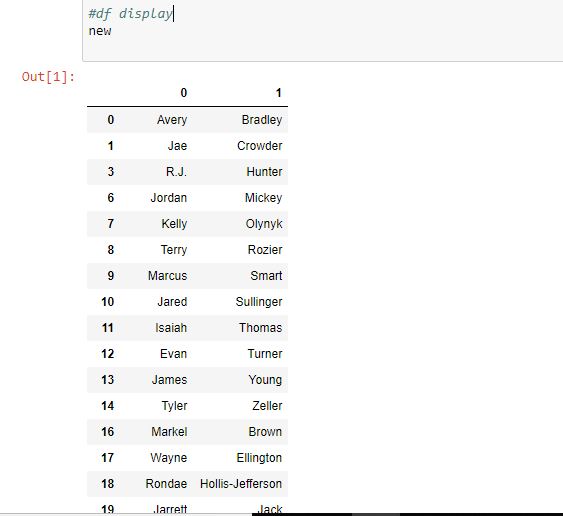 Python | Pandas Split Strings Into Two List/Columns Using Str.Split() -  Geeksforgeeks