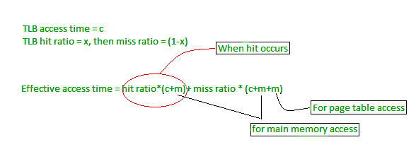 Best-Fit Allocation in Operating System - GeeksforGeeks