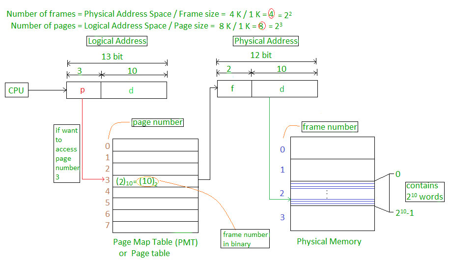 Best-Fit Allocation in Operating System - GeeksforGeeks