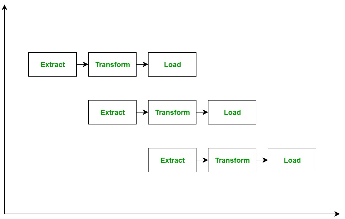 resource governor to control etl processes