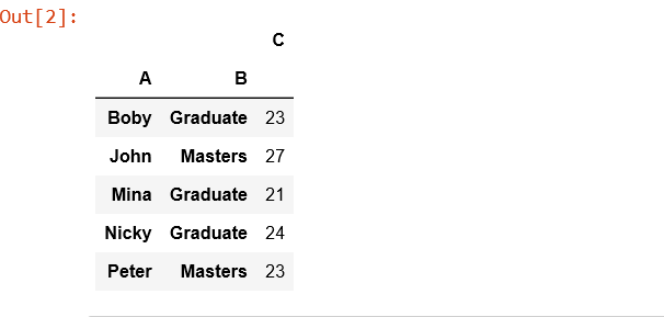 tabular pivot table