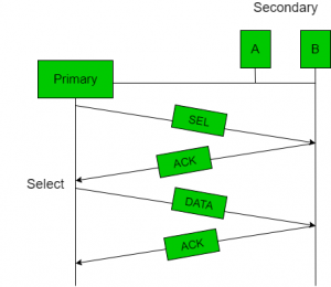 Controlled Access Protocols In Computer Network Geeksforgeeks